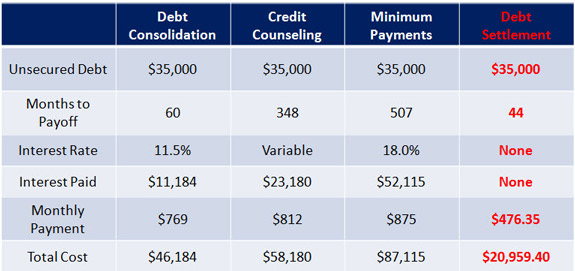 CreditCards.com